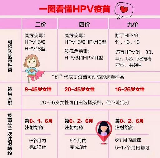 打hpv疫苗可以预防宫颈癌吗,女性宫颈癌打针预防