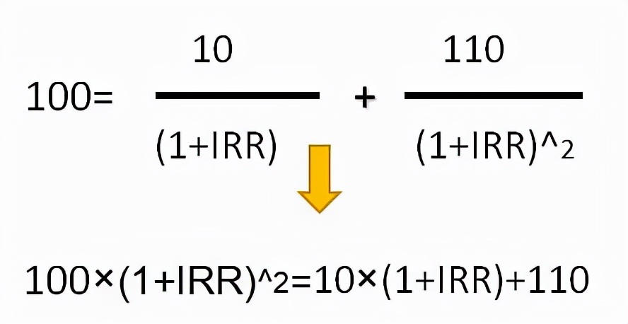 资本成本与内含报酬率,资本成本和内含收益率计算