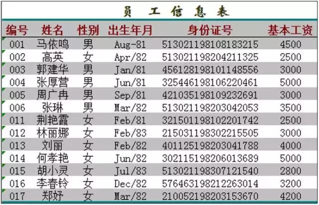 excel技巧身份证号码变文本,excel身份证号怎么输入正确