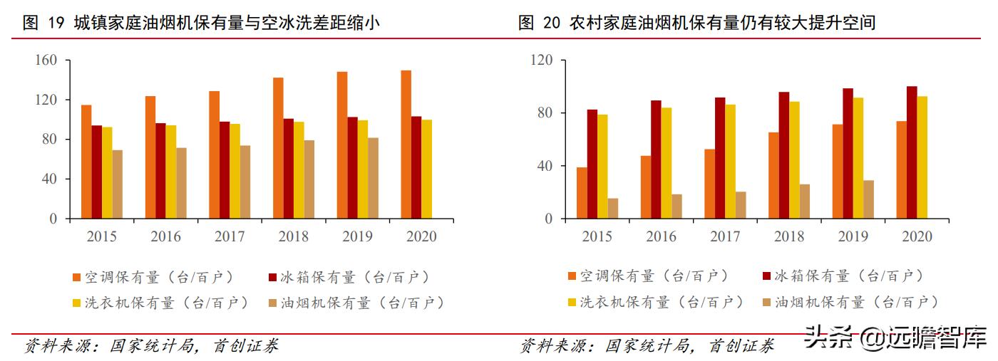 油烟机品牌崛起,老板油烟机的简史
