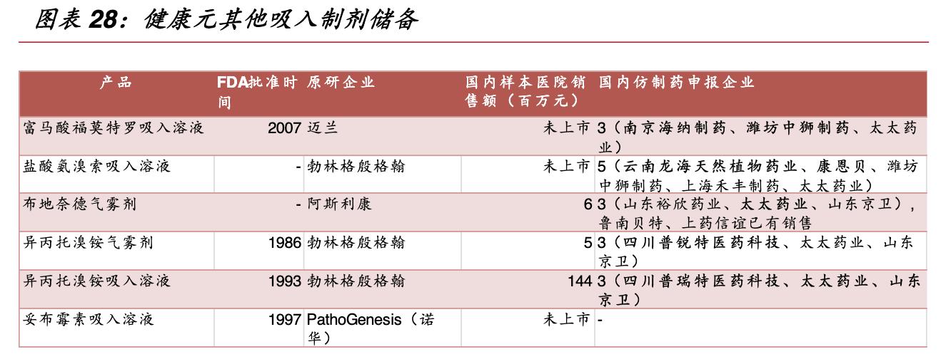 保健品公司的架构,保健品公司发展方向和理念