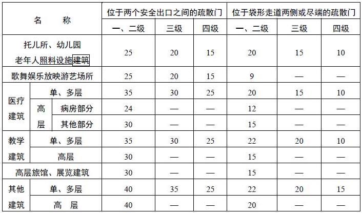 楼梯休息平台净高规范,楼梯踏步最新规范做法