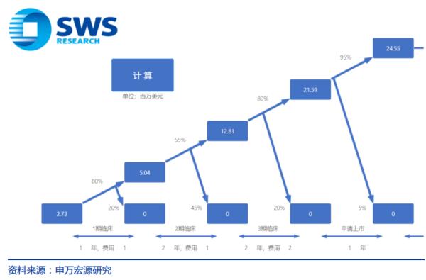 医药投资情报20190415