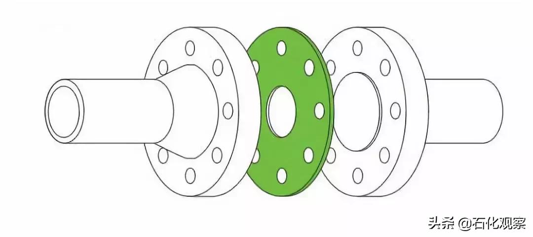 法兰密封面种类图片,法兰密封面rf和mf的区别