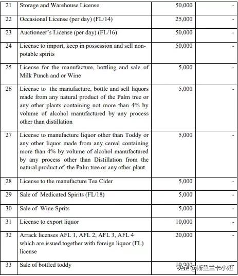 斯里兰卡的酒怎么样,斯里兰卡到底怎么回事