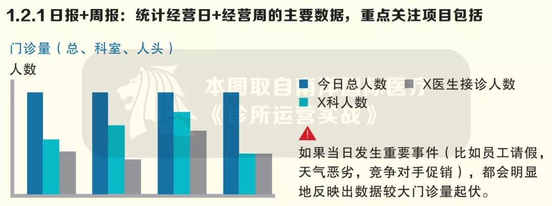 后疫情时代的诊所倒闭潮，用六大方法*局破**