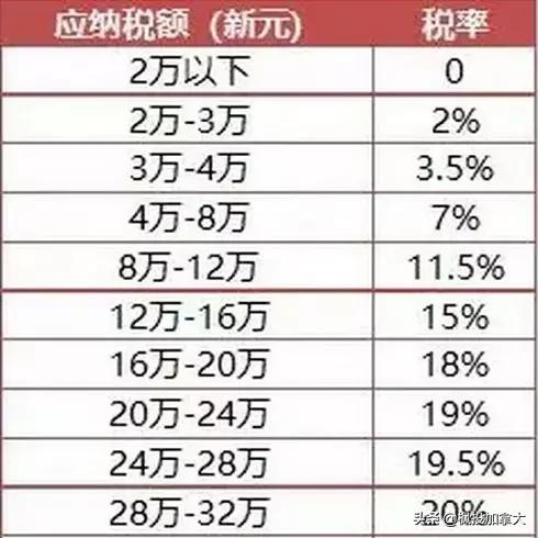 世界各个国家税收排名,世界各国税收排名一览表