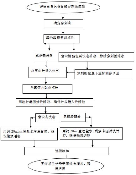 如何提高静脉输液速度的准确率,输液疗法是怎么发明的