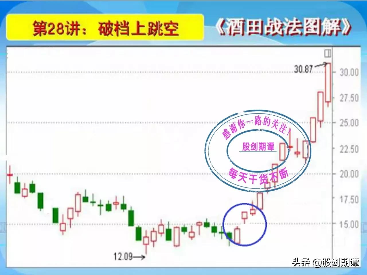k线酒田战法,酒田战法图解78式完整版