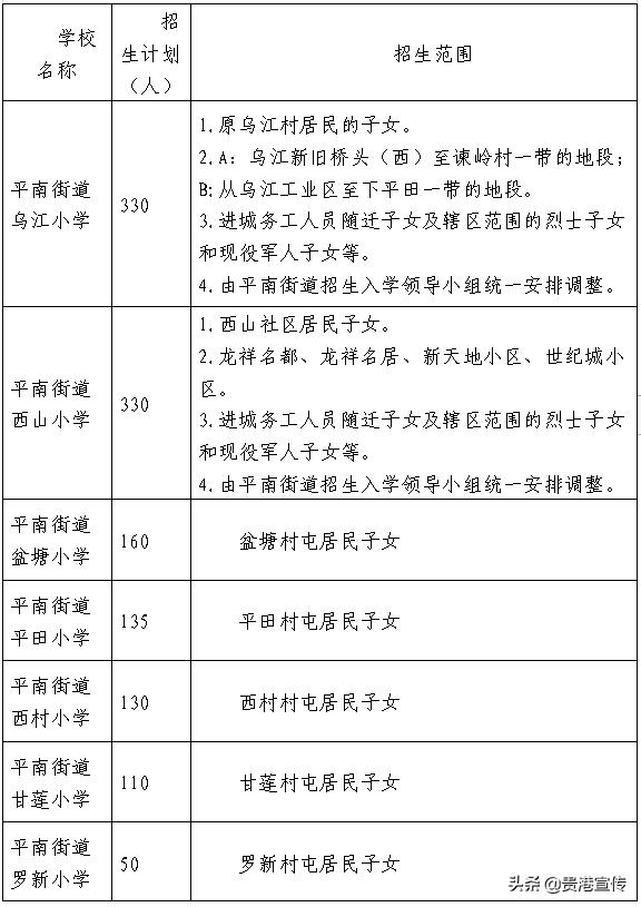 贵港市2023初中学区划分,2021贵港学区划分