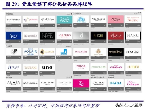 中国化妆品行业商业模式及战略,中国化妆品行业发展历程