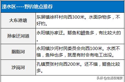南京江北钓鱼野钓地点推荐,南京钓鱼地点推荐野钓