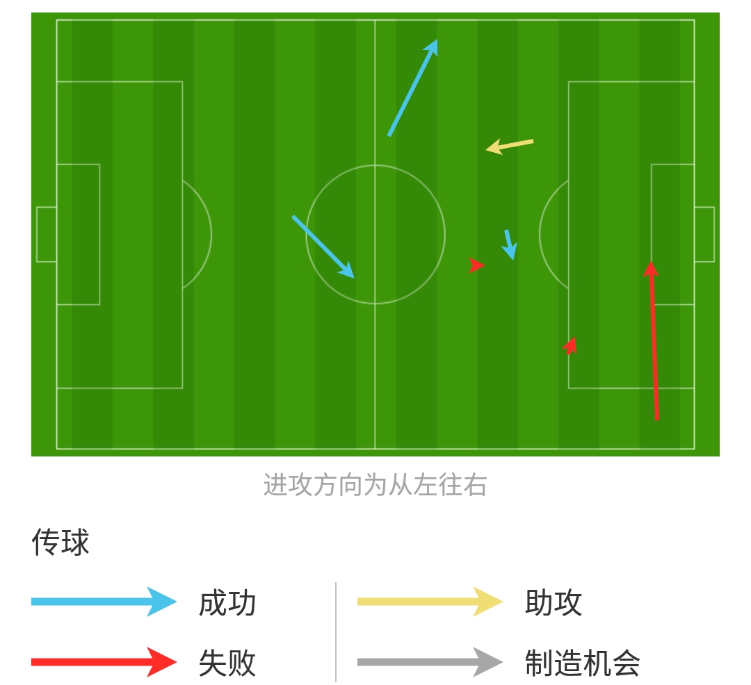 复盘都找不到缺口的战役,复盘不足之处
