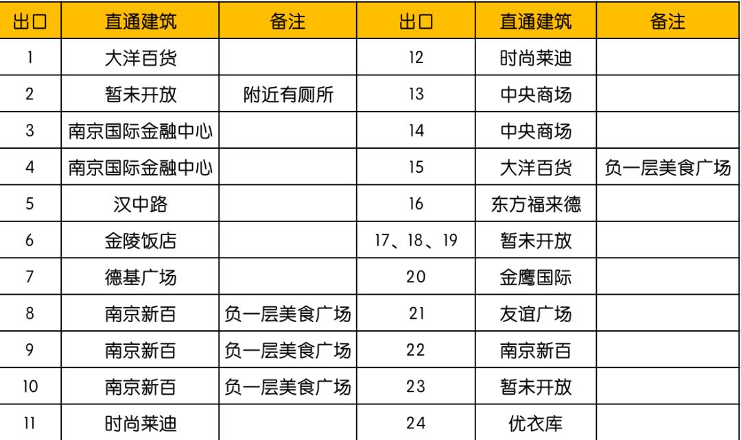 南京有个很美的地铁,南京观光地铁推荐