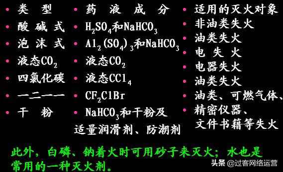 高考化学资料大全,高考化学资料汇总