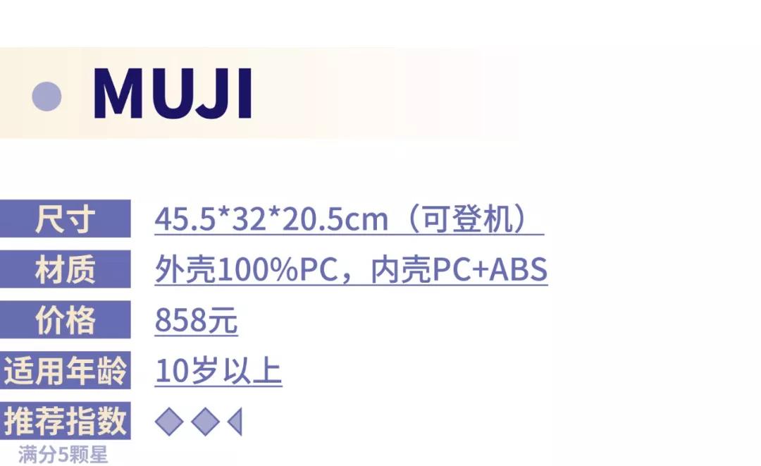 儿童行李箱值得买么,儿童行李箱测评推荐