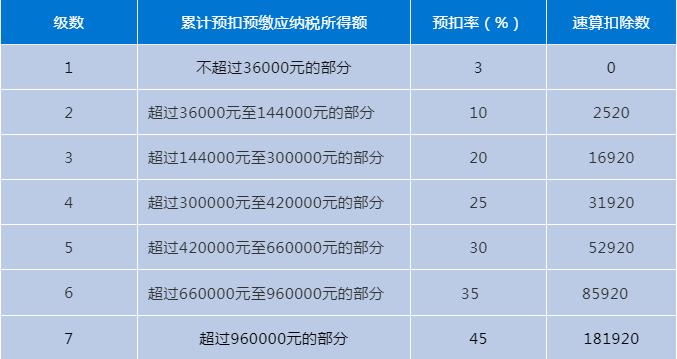 兼职所得是劳务报酬还是工资薪酬,兼职工资是劳务报酬还是工资薪金