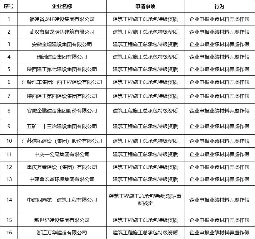 2023特级资质企业,5个特级资质建筑企业