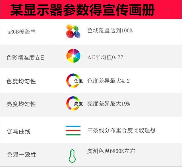 显示器色彩均匀度是什么,显示器设计色彩准度