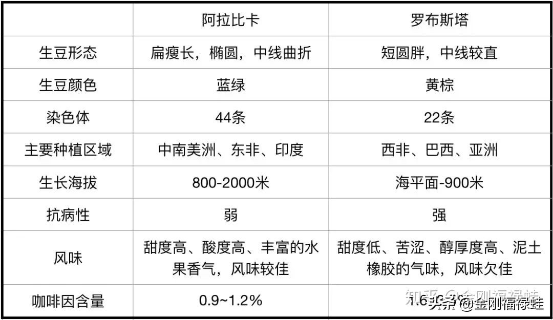 雀巢无糖速溶咖啡推荐吗,雀巢速溶咖啡最便宜