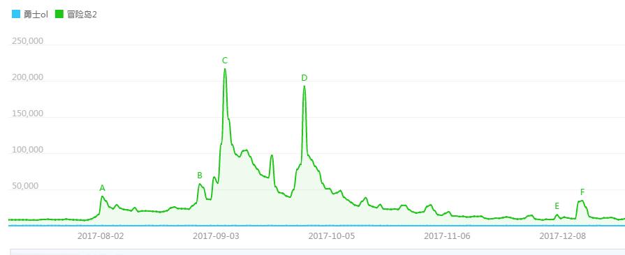 为什么游戏公司要打击工作室,是否应该打击工作室