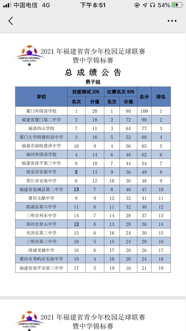 厦外喜报,厦外2024高考喜报