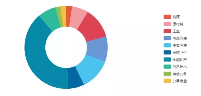 买基金就相当于把钱交给机构炒股,买基金当副业