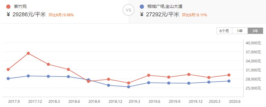福州金山小学学区房房价,福州金山有哪些学区房