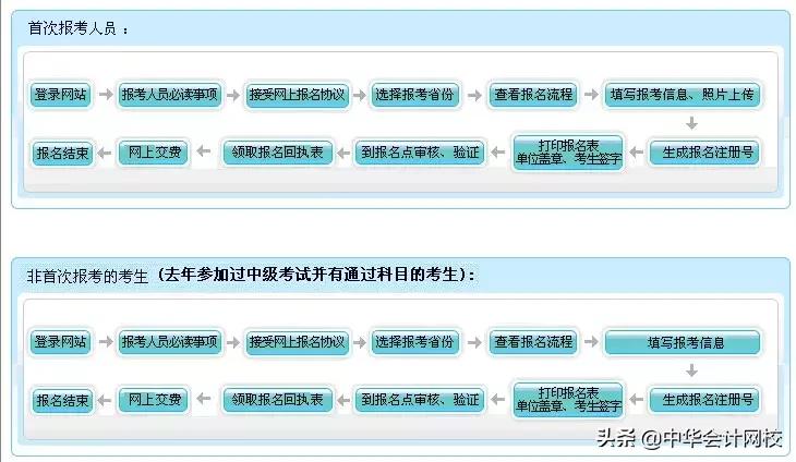 解读会计职称考试报名条件和要求,2019会计中级职称大纲