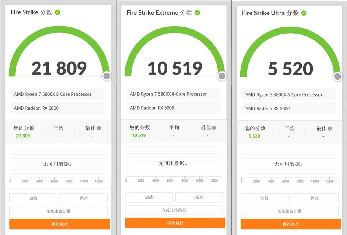 华硕RX6600显卡首发评测:上打3060下秒2060特别适合小机箱