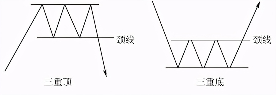 中衍期货怎样,中衍期货趋势指标