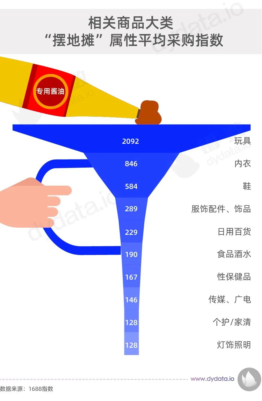 实测地摊卖什么最赚钱又不压货,摆地摊卖什么最赚钱而且成本低