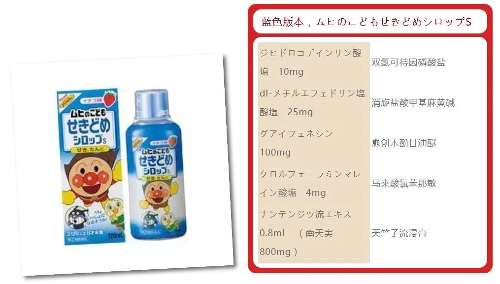 不能乱用的网红药,网红常用药名单