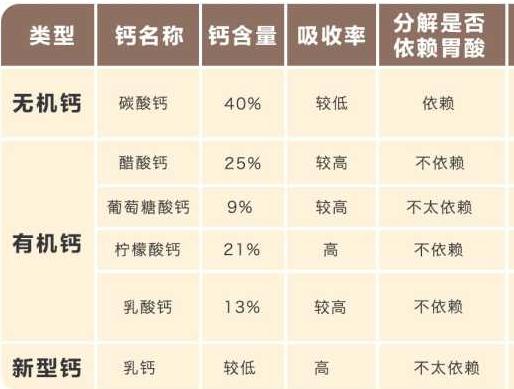 液体钙哪种钙的含量最高,钙片液体钙和碳酸钙哪种更好