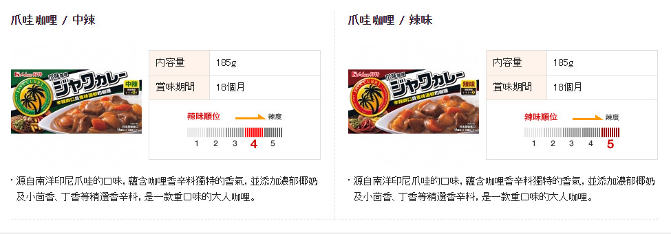 厨房调料必备神器图解说明,创意调味拉篮神器