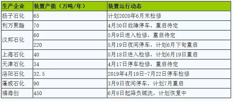 涂料常用原料价格走势,涂料价格与什么相关