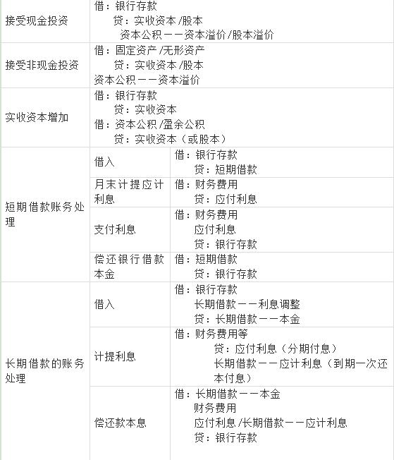 会计代账工作工资一般多少,会计代账就业