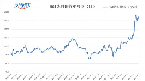 买钢乐最新新闻,江苏买钢乐不锈钢股票