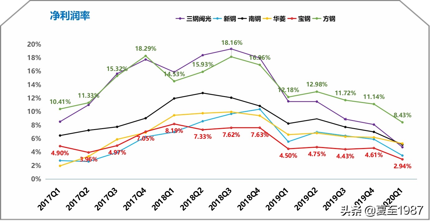 投资股票要看哪些方面的书,钢铁股的投资机会