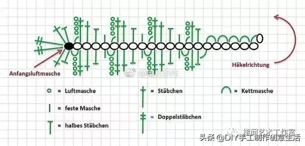 可爱婴儿帽子钩织教程 (1周就能完成的钩织小物)