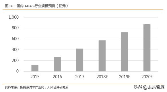 华域汽车零部件上海有限公司,华域汽车深度研究报告