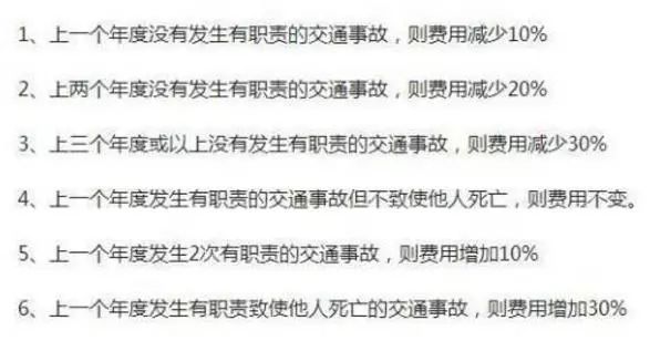 交强险不超过多少没必要报,交强险不出险多交多少钱