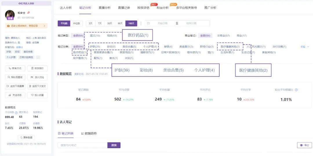 品牌方如何利用小红书的爆款笔记,小红书爆款笔记付费助推