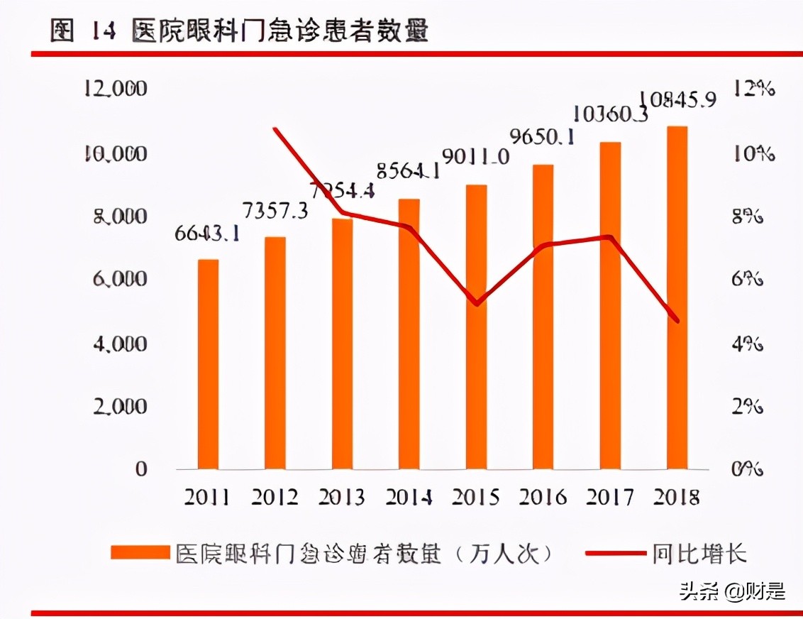 爱博医疗眼科器械上市,眼科行业研究报告