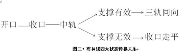 期货布林线最准确的方法,期货布林线买卖技巧