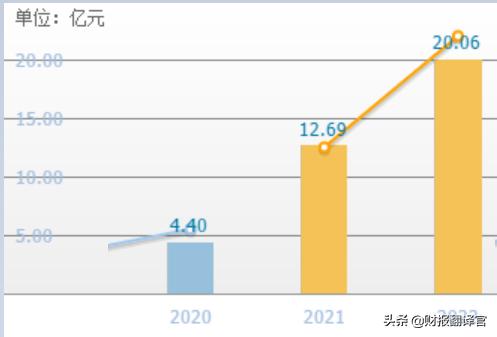中报业绩大涨3560%的股票,年报暴增45倍的牛股