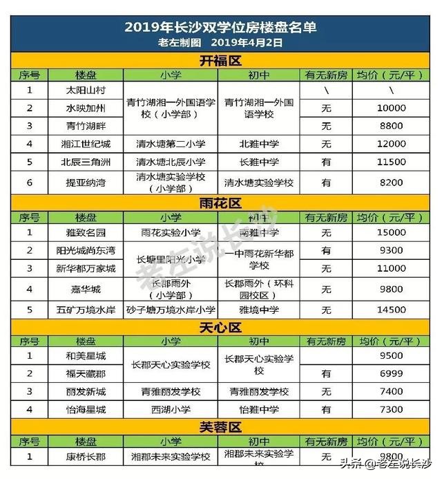 学位房哪家强？如何辨别学校的好坏？最新派位指标分析