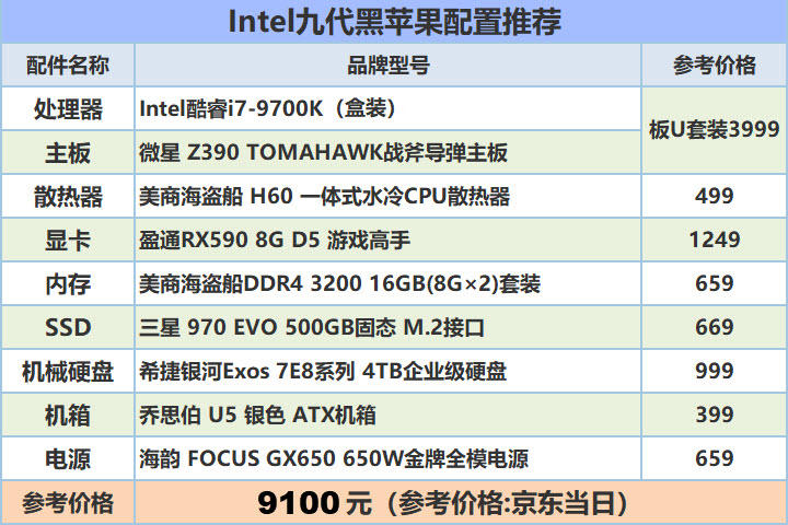 现在装黑苹果系统的弊端,黑苹果系统是不是很难搞定