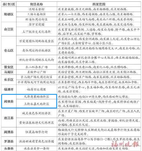 闽侯越夜越美丽！昨晚，县领导在上街“逛街”时这么说