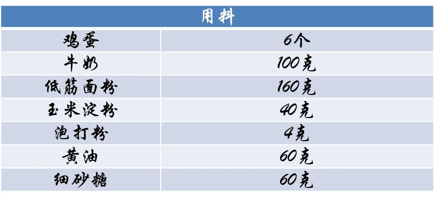给神兽准备开学用品,神兽开学必备神器